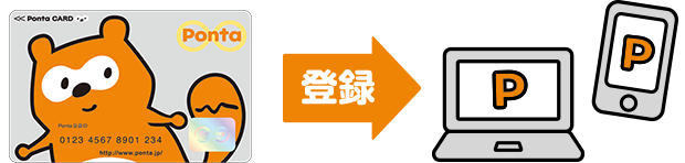 Pontaカードを会員登録するイメージ