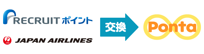 Pontaポイントの変換のイメージ